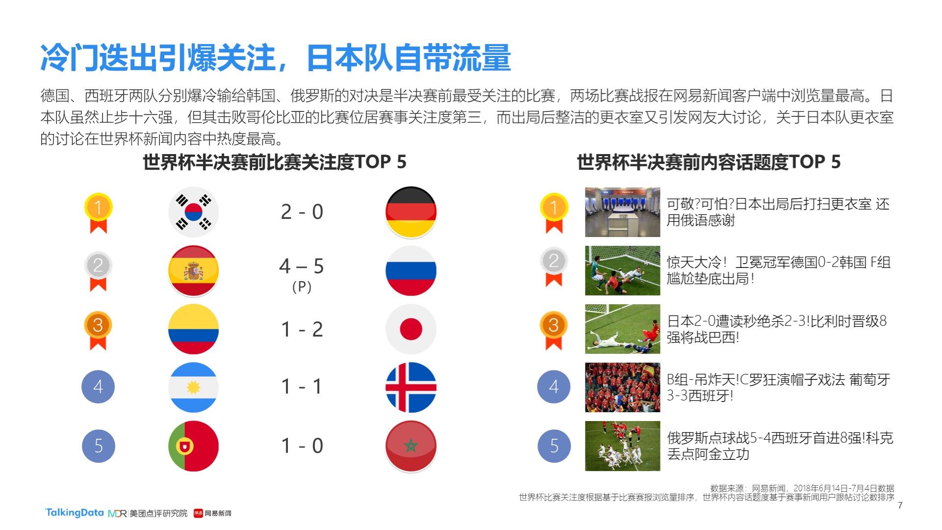 史上类似的